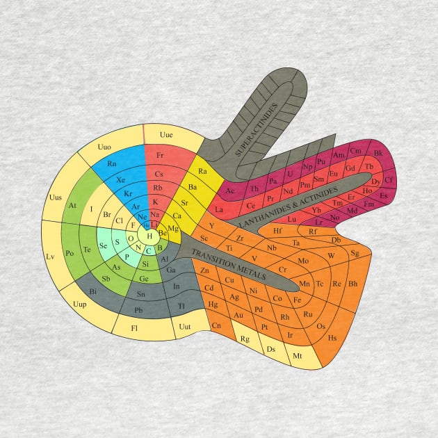 Alternative Periodic Table by vladocar